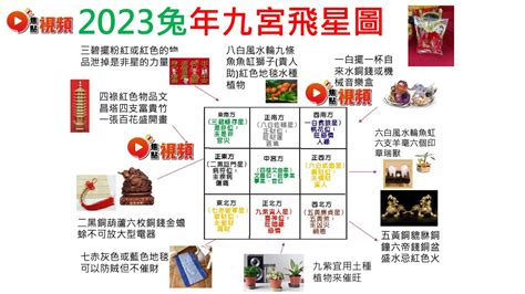 2023風水九宮格|2023 兔年風水佈局｜一文看清2023癸卯年九宮飛星圖＋風水擺設 